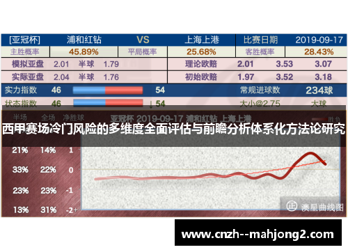 西甲赛场冷门风险的多维度全面评估与前瞻分析体系化方法论研究