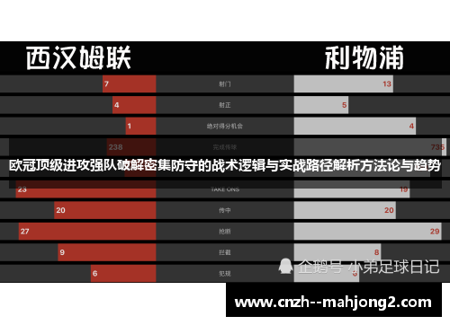 欧冠顶级进攻强队破解密集防守的战术逻辑与实战路径解析方法论与趋势 欧冠顶级进攻强队破解密集防守的战术逻辑与实战路径解析方法论与趋势