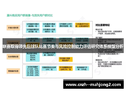 联赛取得领先后球队比赛节奏与风险控制能力评估研究体系模型分析