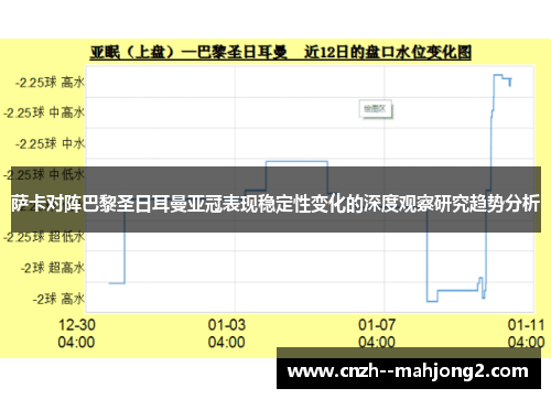 萨卡对阵巴黎圣日耳曼亚冠表现稳定性变化的深度观察研究趋势分析