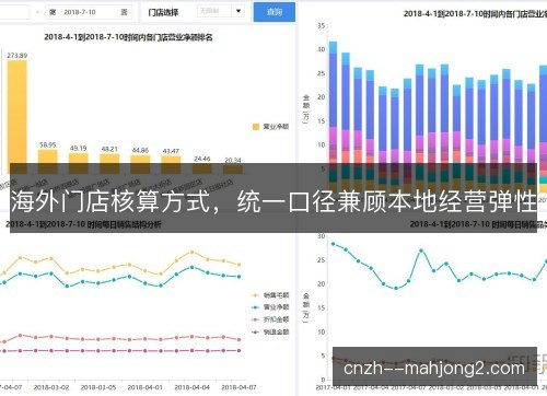 海外门店核算方式，统一口径兼顾本地经营弹性